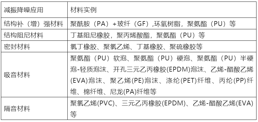 防異響材料的應用實例 防異響材料的應用實例